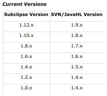 subclipse 插件安装
