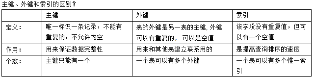 引用完整性