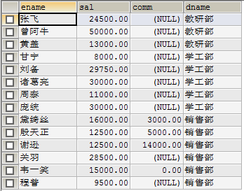 连接查询(非常重要)